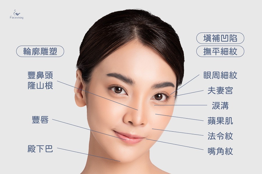 玻尿酸注射治療原理