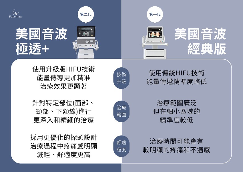 為什麼玻尿酸填補這麼受歡迎?