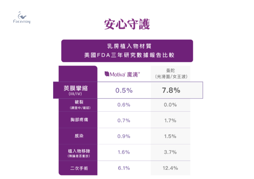 FitMe完形美適用部位