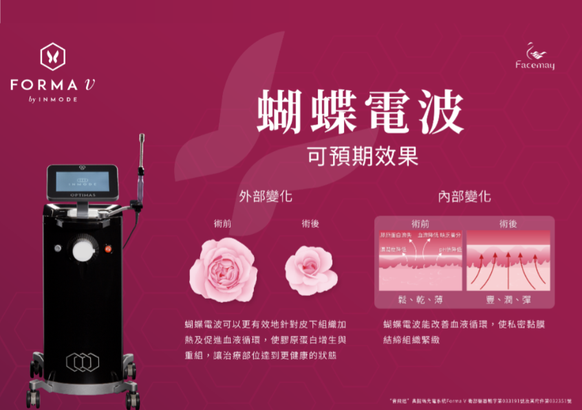 FitMe完形美適用部位