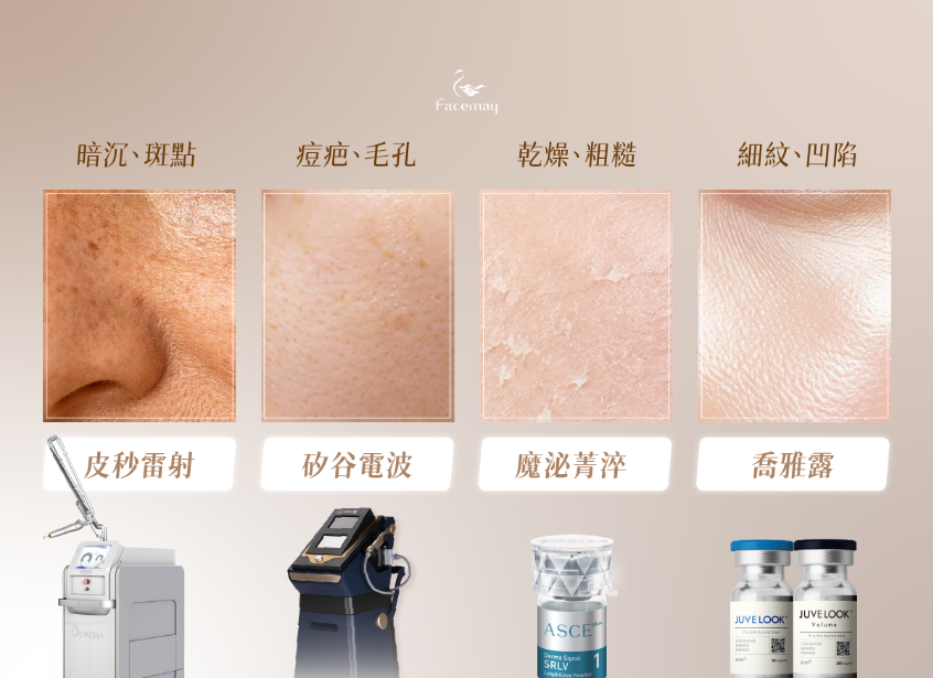 FitMe完形美的優勢