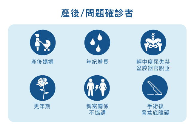 G動椅適用族群