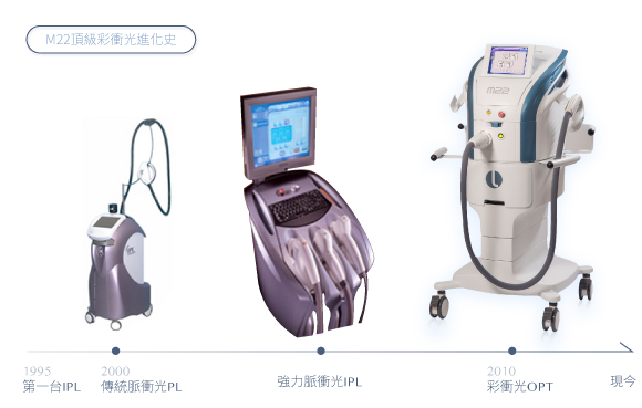 傳統脈衝光因波長單一，治療效果有限，會有突然過高的能量不均之情形，易造成燙傷、起水泡等熱傷害，或有「斑馬紋」情況產生