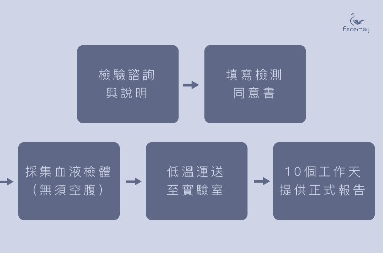 夏季後遺症，最適合秋冬進行醫美修復！