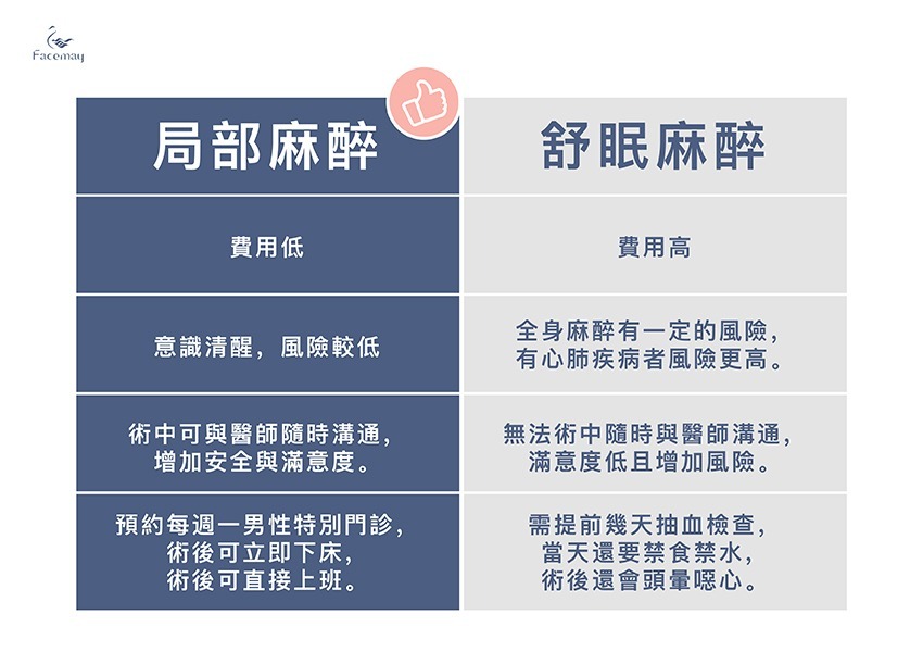 打造和諧美顏~關鍵就在掌握自己臉龐的黃金比例美學！