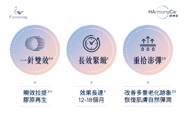 魔滴不易位移，莢膜機率小 不須按摩 