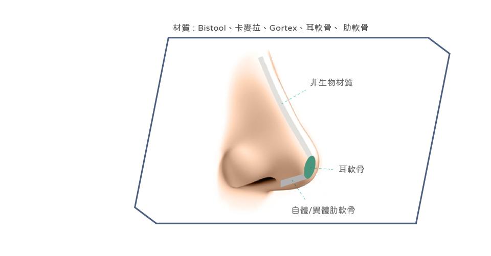 三段式的區域