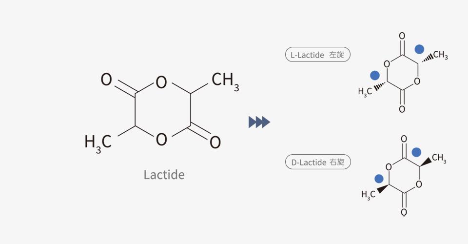 PDLLA聚＂雙旋＂乳酸